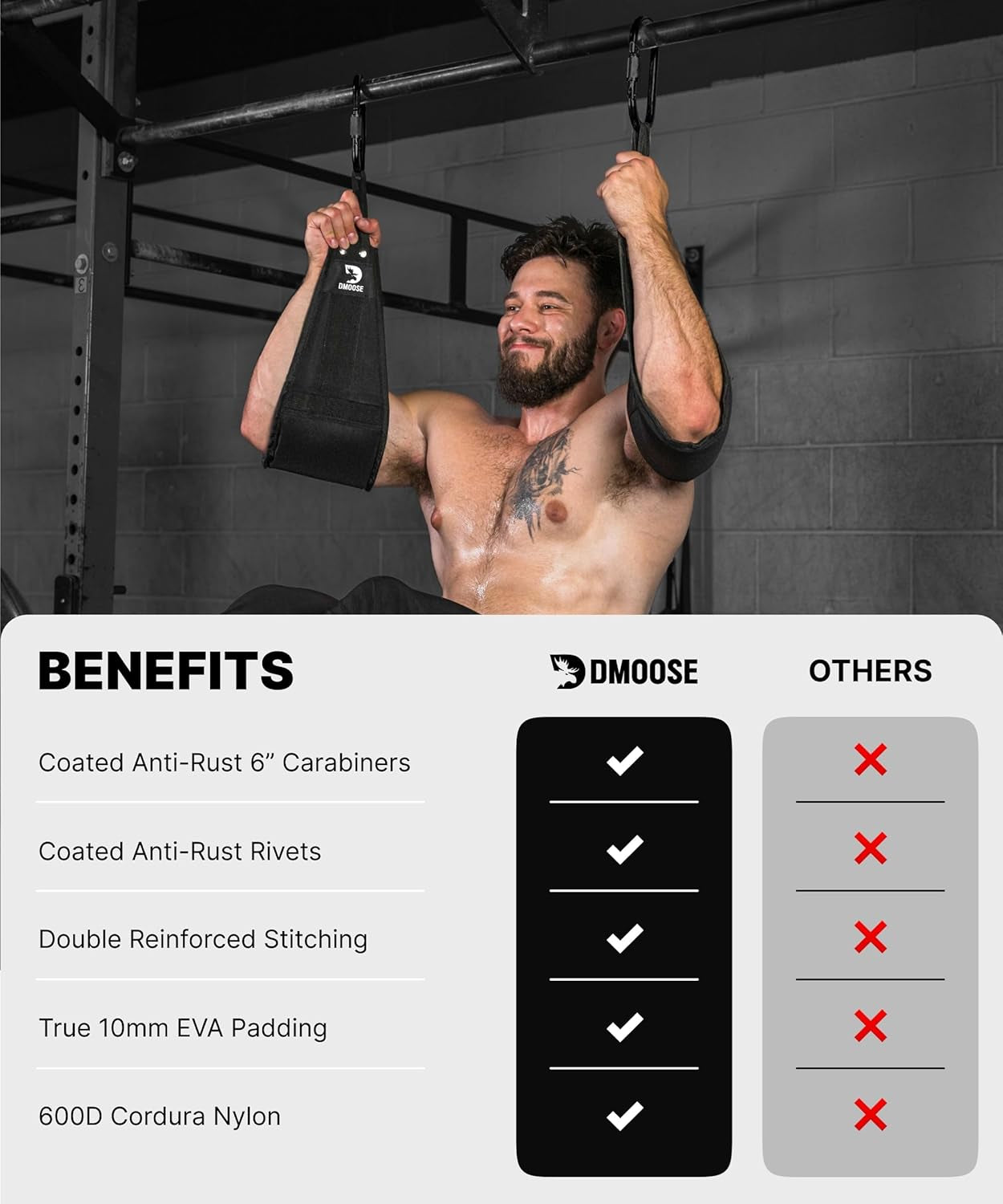Professional Hanging Ab Straps for Pull-Up Bar & Core Strength Training - Soft Padded Exercise Straps for Ab Swings & Leg Raises, Includes 2 Steel Carabiners - Ideal Abs Equipment for Home & Gym Use