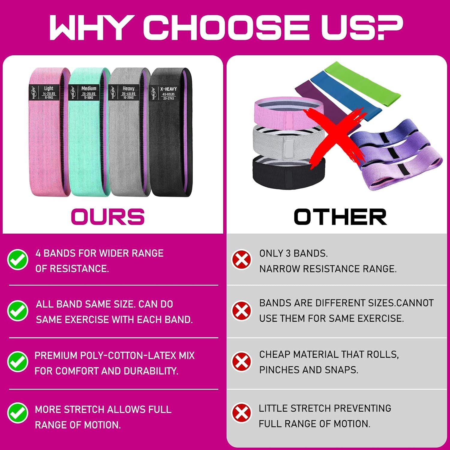 Professional Resistance Bands for Strength Training, Fabric Exercise Bands for Lower Body, Versatile Workout Bands for All Fitness Levels, Ideal for Yoga, Pilates, Rehabilitation, and Home Workouts