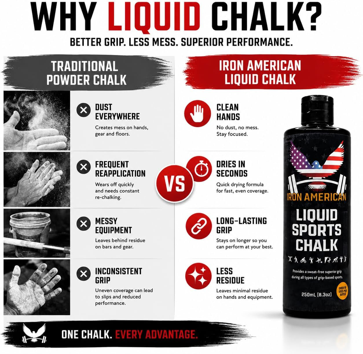 Liquid Chalk - No-Mess Long-Lasting Grip Chalk for Weightlifting, Gymnastics, Rock Climbing, and Fitness Training - Advanced Hand Chalk for Gym