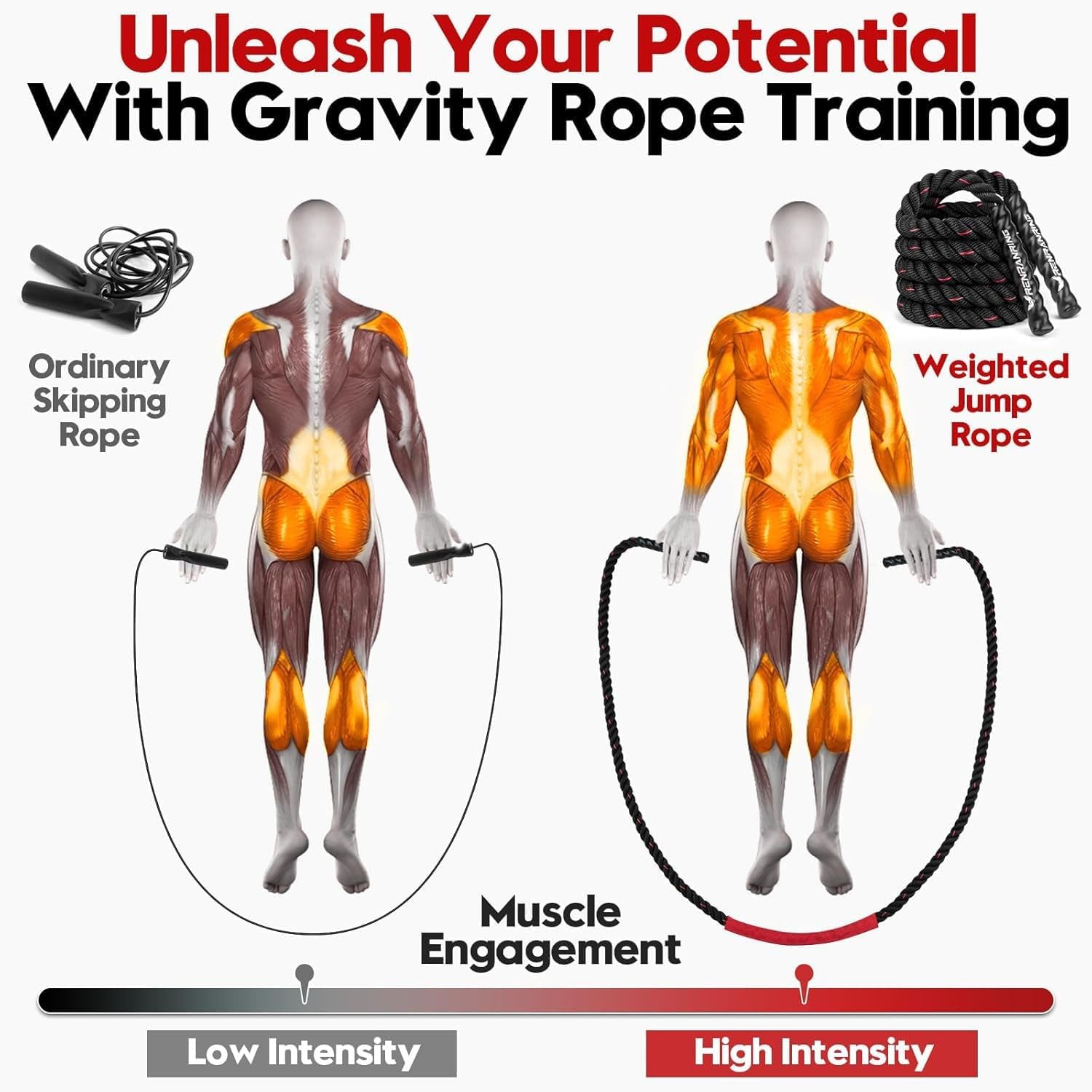 Weighted Jump Rope for Adults - 3Lb, 4Lb, and 5Lb Options for Enhanced Fitness and Strength Training at Home