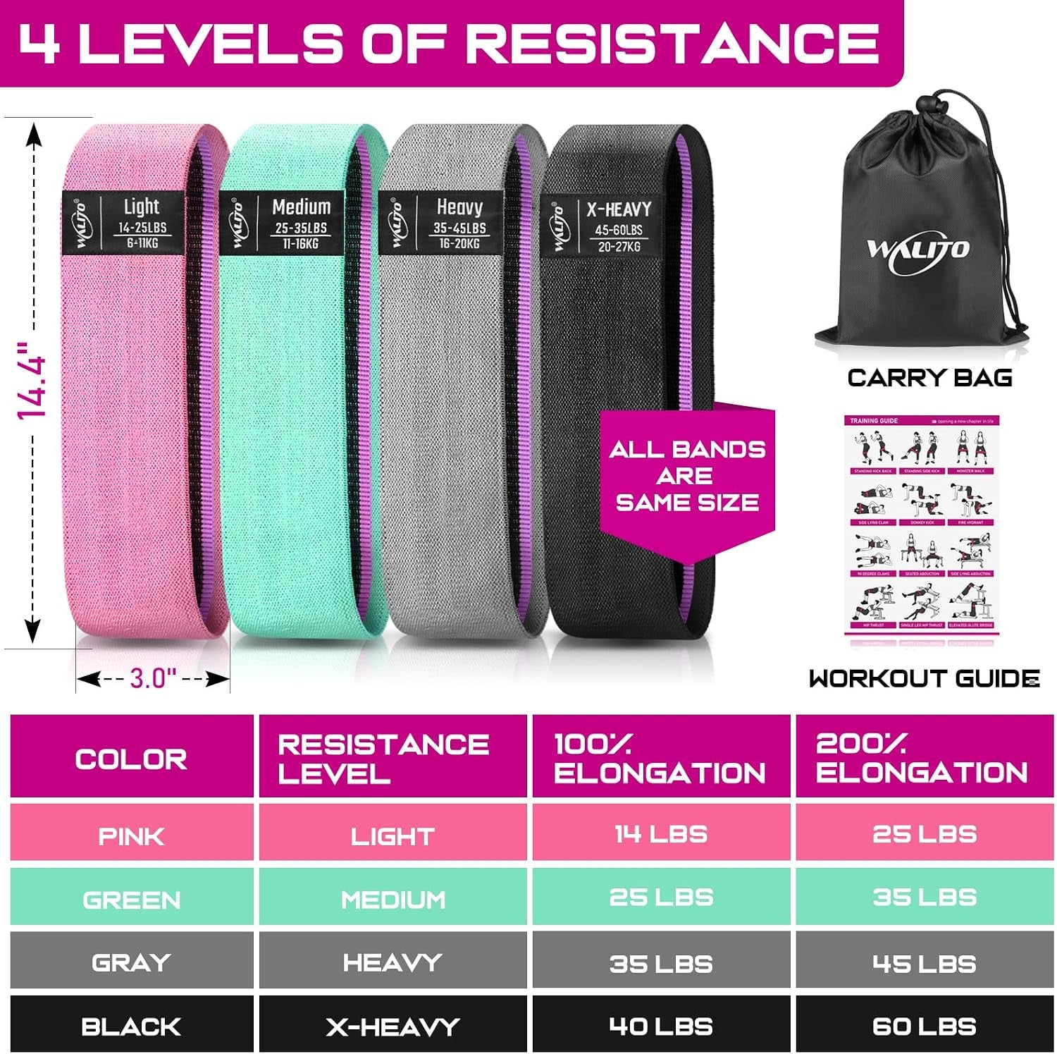 Professional Resistance Bands for Strength Training, Fabric Exercise Bands for Lower Body, Versatile Workout Bands for All Fitness Levels, Ideal for Yoga, Pilates, Rehabilitation, and Home Workouts