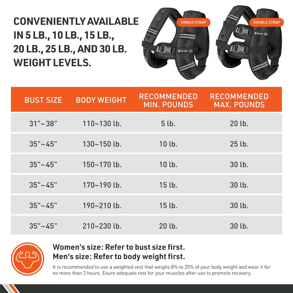 15 lb Adjustable Weighted Vest for Strength Training, Running, Walking, and Endurance Workouts