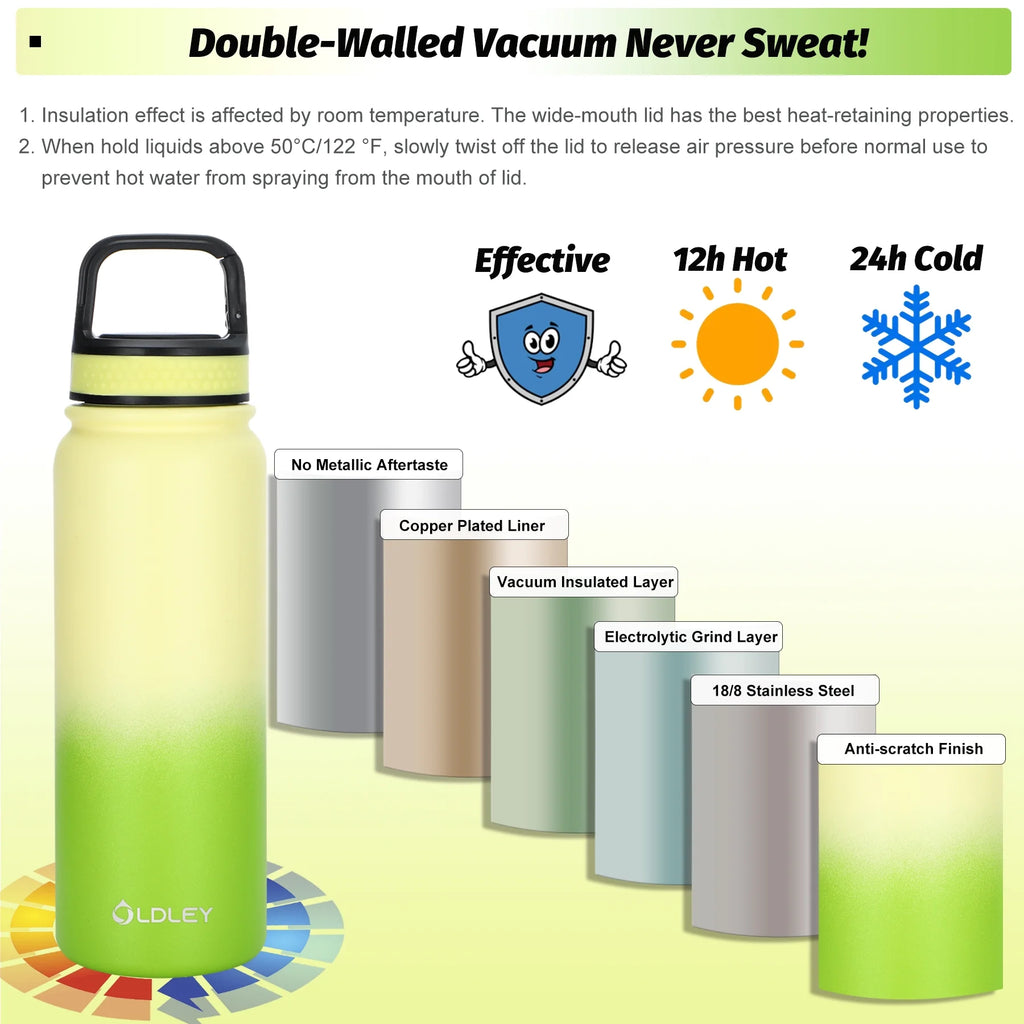 20 oz Insulated Water Bottle with Triple Lid - Leakproof and Durable Design